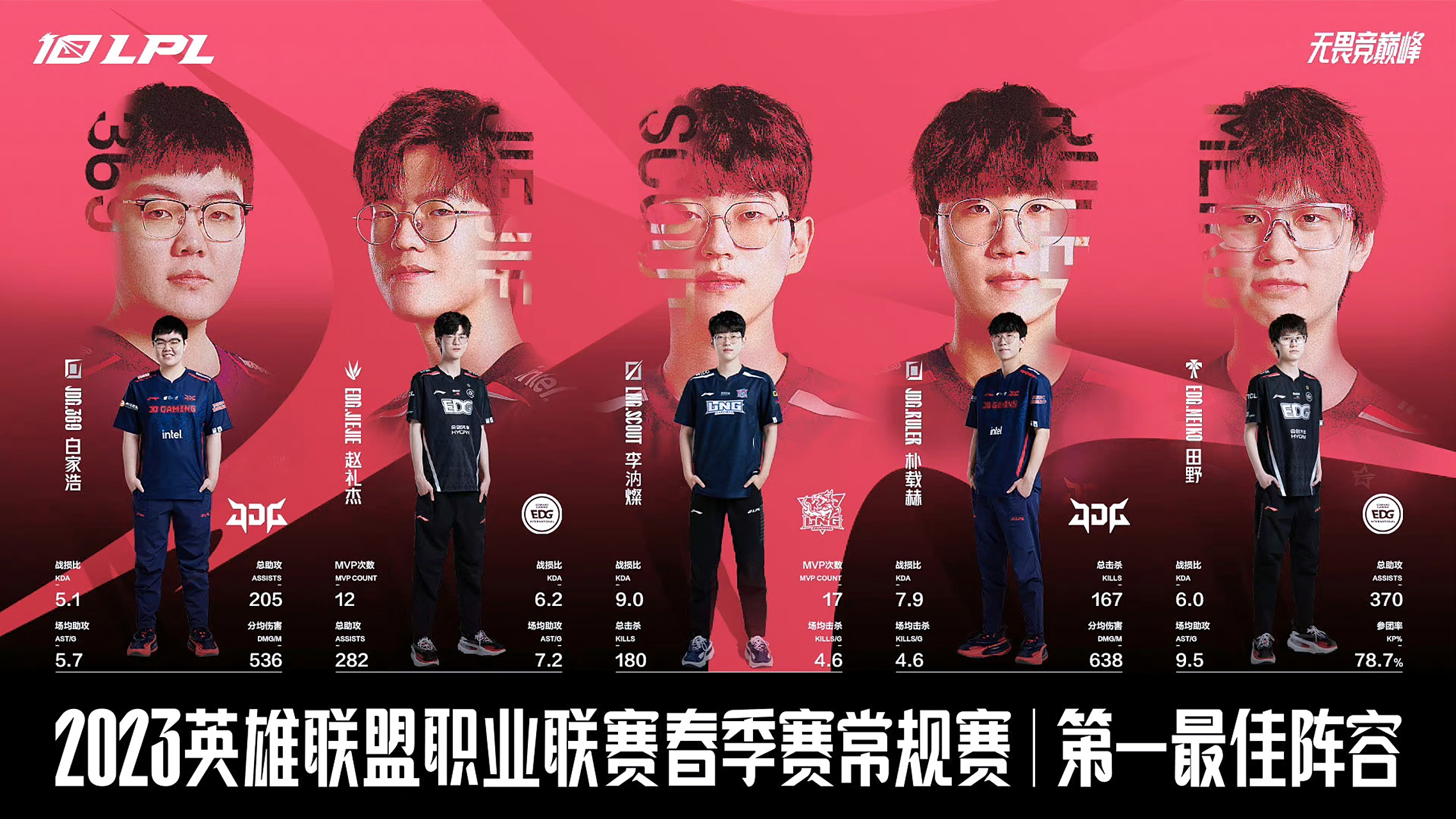 EDG横扫DK，Meiko拿下关键大龙鏖战多局半决赛，让粉丝疯狂欢呼